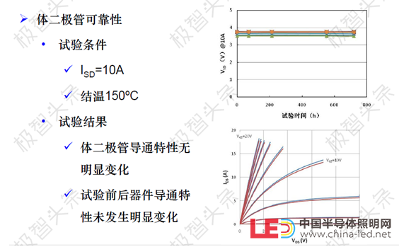 【极智课堂】李士颜：碳化硅功率器件新能源汽车应用及展望