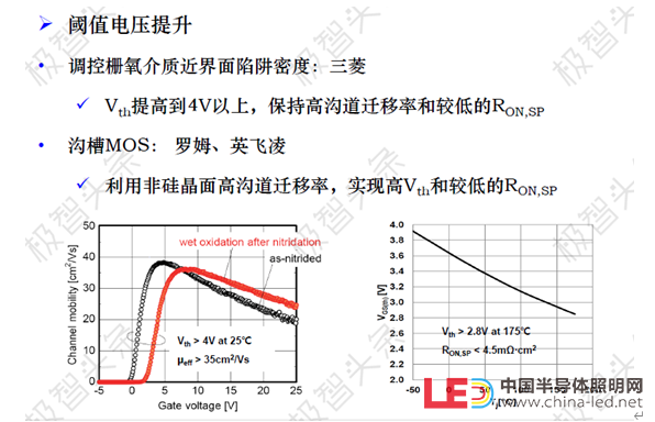 【极智课堂】李士颜：碳化硅功率器件新能源汽车应用及展望