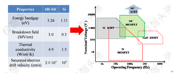 【极智课堂】李士颜：碳化硅功率器件新能源汽车应用及展望