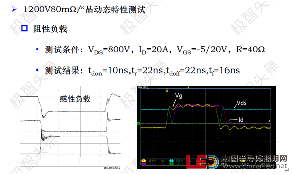 【极智课堂】李士颜：碳化硅功率器件新能源汽车应用及展望