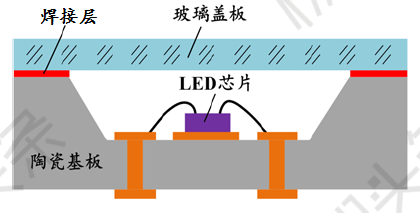 【极智课堂】华中科技大学陈明祥：紫外/深紫外LED封装技术研发