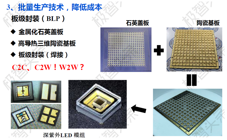 【极智课堂】华中科技大学陈明祥：紫外/深紫外LED封装技术研发