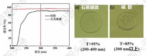 【极智课堂】华中科技大学陈明祥：紫外/深紫外LED封装技术研发