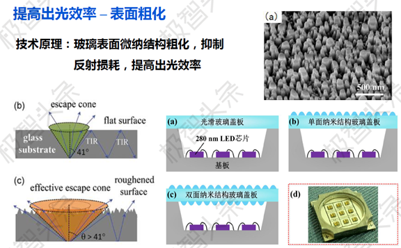 【极智课堂】华中科技大学陈明祥：紫外/深紫外LED封装技术研发