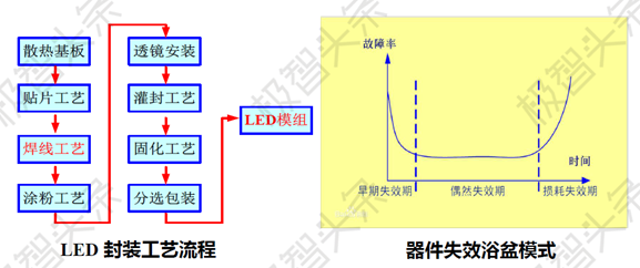 【极智课堂】华中科技大学陈明祥：紫外/深紫外LED封装技术研发