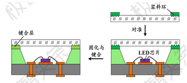 【极智课堂】华中科技大学陈明祥：紫外/深紫外LED封装技术研发