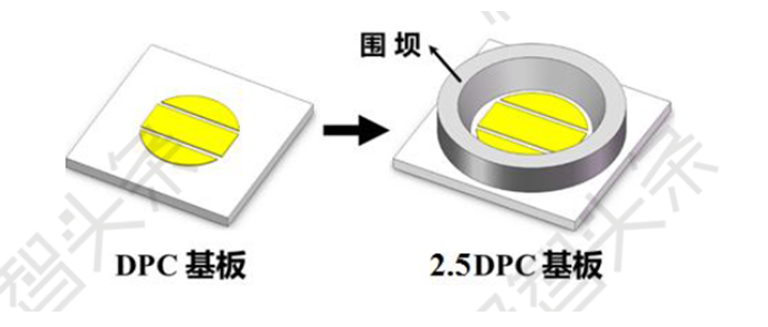 【极智课堂】华中科技大学陈明祥：紫外/深紫外LED封装技术研发