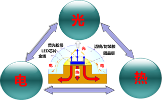 【极智课堂】华中科技大学陈明祥：紫外/深紫外LED封装技术研发