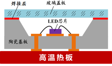 【极智课堂】华中科技大学陈明祥：紫外/深紫外LED封装技术研发