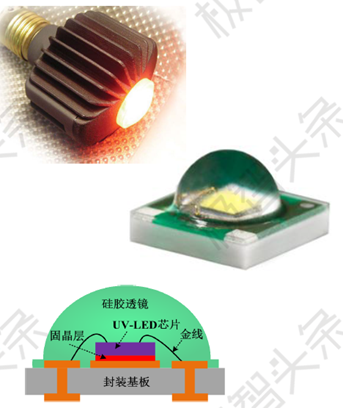 【极智课堂】华中科技大学陈明祥：紫外/深紫外LED封装技术研发