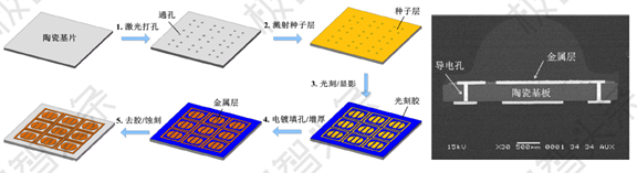 【极智课堂】华中科技大学陈明祥：紫外/深紫外LED封装技术研发