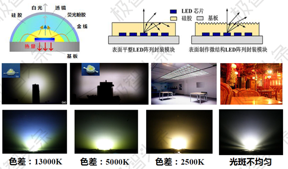 【极智课堂】华中科技大学陈明祥：紫外/深紫外LED封装技术研发