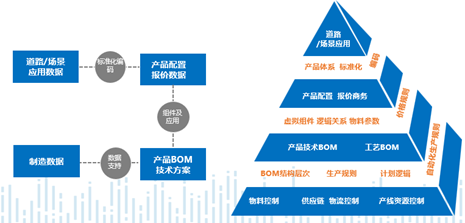 【极智课堂】 华普永明陈凯：疫情加速照明行业智慧工厂变革