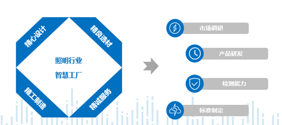 【极智课堂】 华普永明陈凯：疫情加速照明行业智慧工厂变革