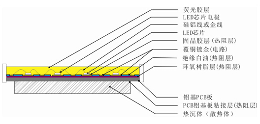 科芯照明：做好“配角”的生存法则