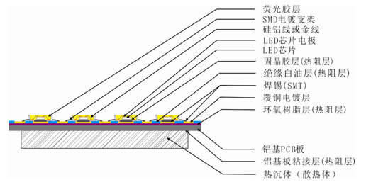 科芯照明：做好“配角”的生存法则