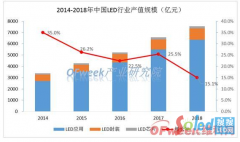 LED行业步入成熟期 创新成发展关键