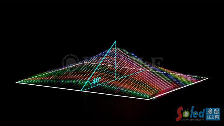 Micro LED量产问题，他们解决了几个？