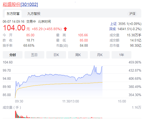 【公司动态】崧盛股份、华为、东材科技、朗联智能、英诺赛科、聚灿光电、士兰微、鸿雁电器、伟嘉晶创、卓威信、LG Innotek、欧司朗、ams OSRAM、大陆集团最新动态汇总