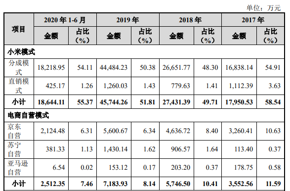 易来智能营收增长放缓，身陷多起专利纠纷