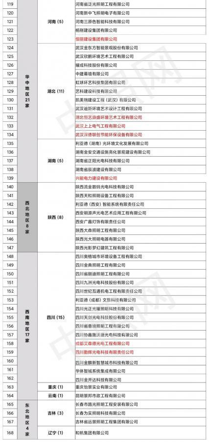 更新！全国168家双甲照明工程公司名单