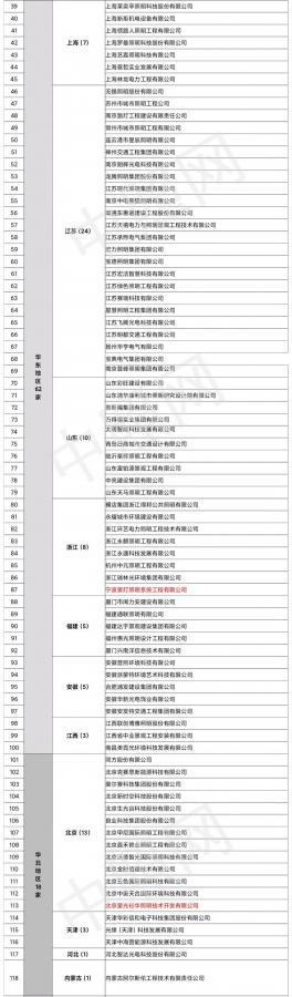 更新！全国168家双甲照明工程公司名单