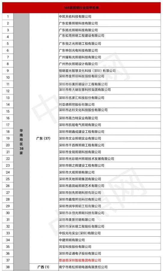 更新！全国168家双甲照明工程公司名单