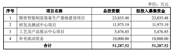 更新财务资料后，这两家LED企业恢复IPO进程