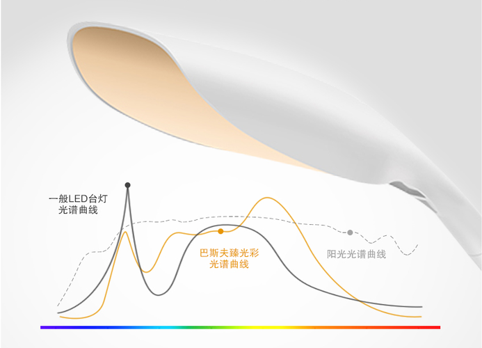 8款台灯“黑科技”