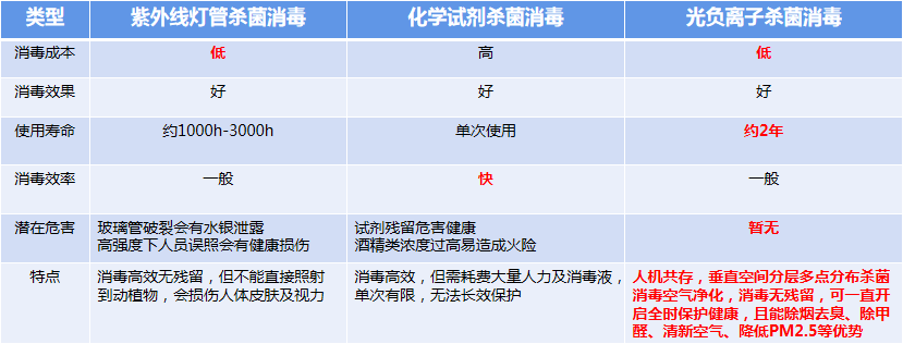 这一家老字号商场，为何选择光负离子技术？