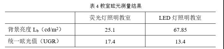 广州计量院｜以精准教室照明环境测量保护青少年视力健康