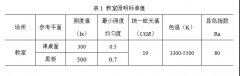 广州计量院｜以精准教室照明环境测量保护青少年视力健康