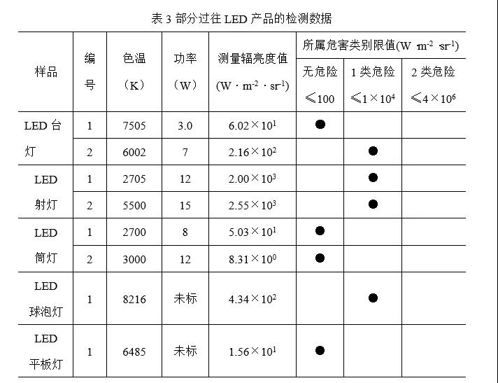 广州计量院｜以精准教室照明环境测量保护青少年视力健康