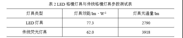 广州计量院｜以精准教室照明环境测量保护青少年视力健康