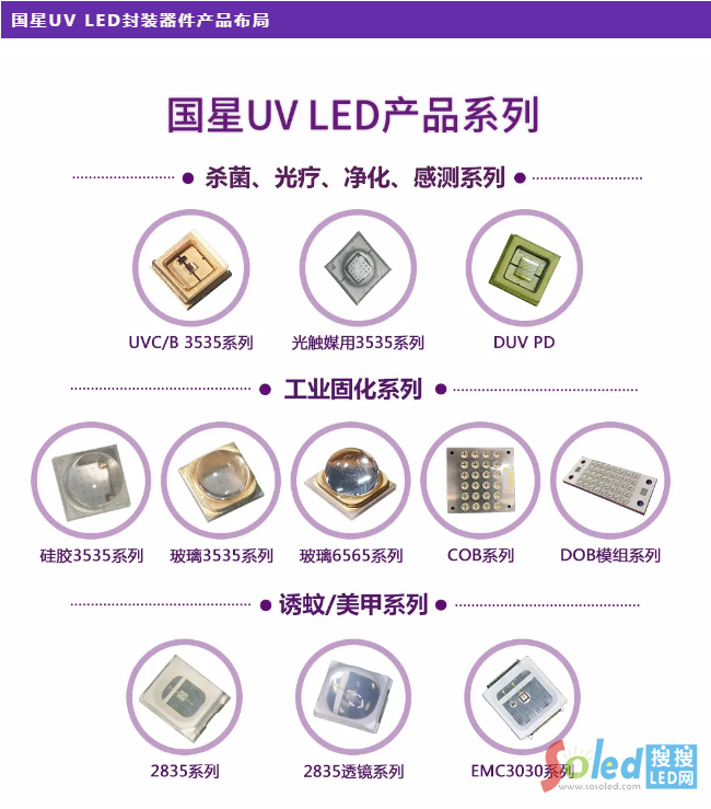 国星光电UVC LED，满足防疫生活新需求