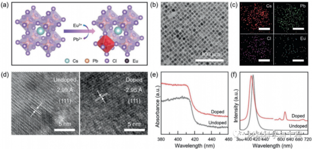 吉林大学宋宏伟教授：Eu3 掺杂的CsPbCl3QDs在高压下的光电特性