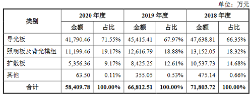 光学级板材企业常州丰盛光电申请创业板IPO获受理