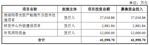 光学级板材企业常州丰盛光电申请创业板IPO获受理