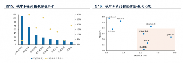 解析环保产业发展趋势与竞争格局