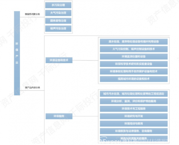 解析环保产业发展趋势与竞争格局
