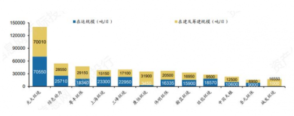 解析环保产业发展趋势与竞争格局