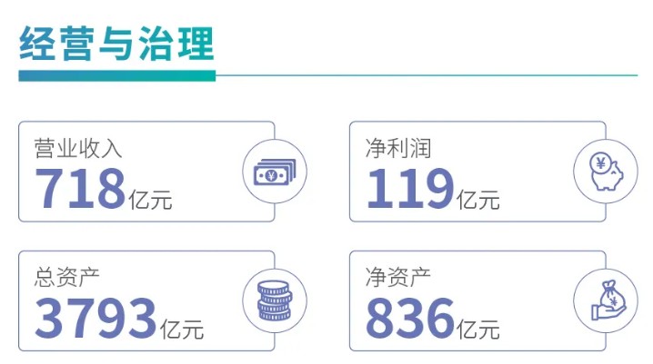 ESG火了，倡导“长期主义”的旭辉价值几何?