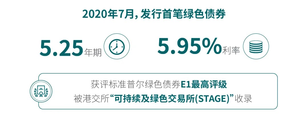 ESG火了，倡导“长期主义”的旭辉价值几何?