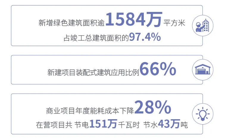 ESG火了，倡导“长期主义”的旭辉价值几何?