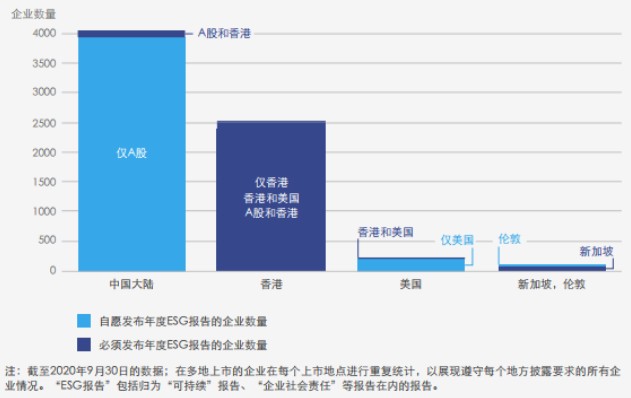 ESG火了，倡导“长期主义”的旭辉价值几何?