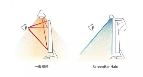 全球十款科技创意灯具盘点