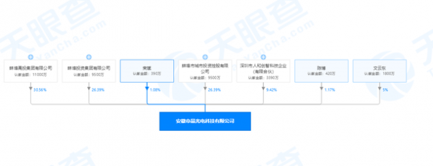 安徽帝晶显示模组项目一期设备正式搬入，项目总投资30亿元