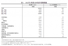 疫情到来，如何让服务业不再停业受伤？