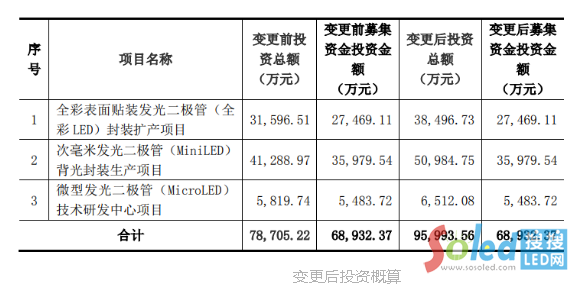 拟购230亩地建基地，瑞丰光电加速扩产Mini/Micro LED等