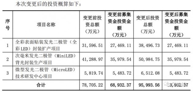 瑞丰光电在湖北购置230亩土地建Micro LED生产基地